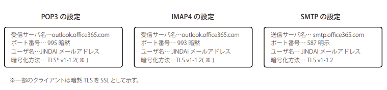 POP3/IMAP4/SMTP